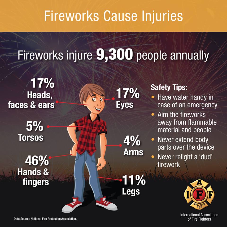 Fireworks Eye Safety