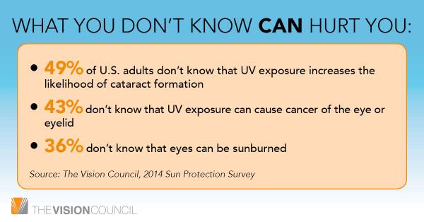 July is National UV Safety Month