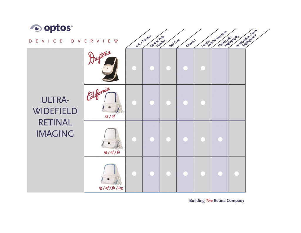 Which optomap enabled ultra-widefield device is the right fit for your practice?